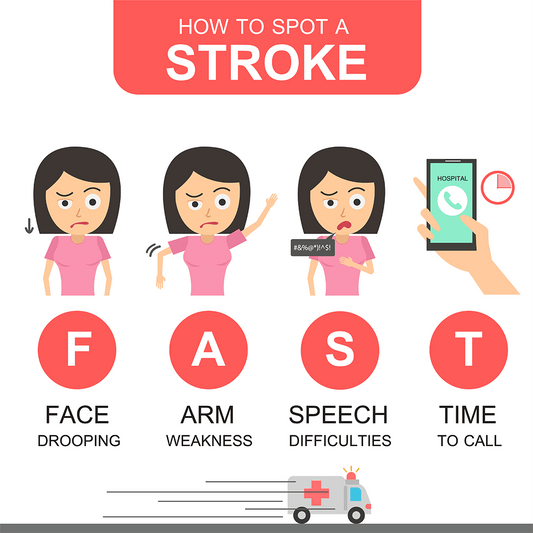 Do You Know the F.A.S.T. Facts About Stroke? - OlivinoLife, Inc.