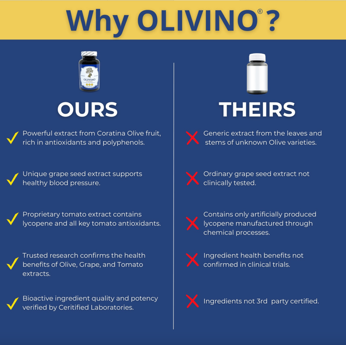 Olivino Essential – The Three Key Fruits of the Mediterranean Diet® in a SoftGel - OlivinoLife, Inc.