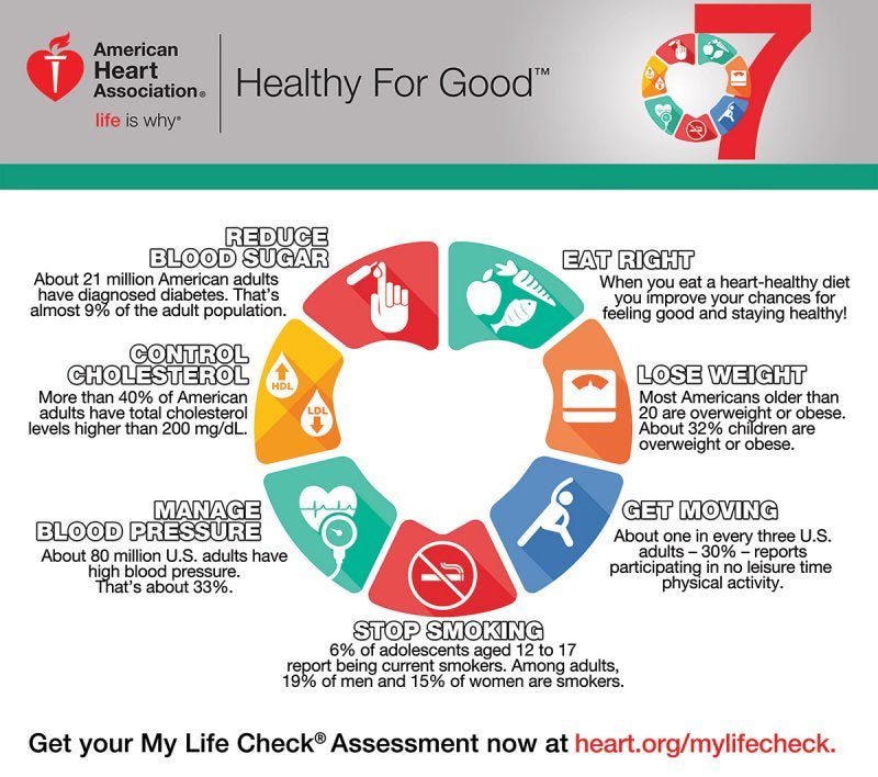 February is American Heart Month. So What? - OlivinoLife, Inc.