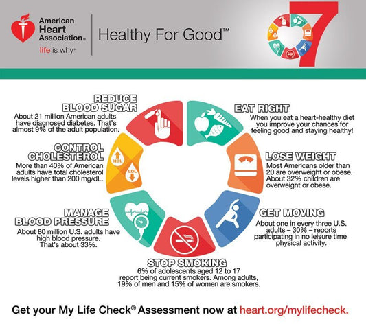 February is American Heart Month. So What? - OlivinoLife, Inc.