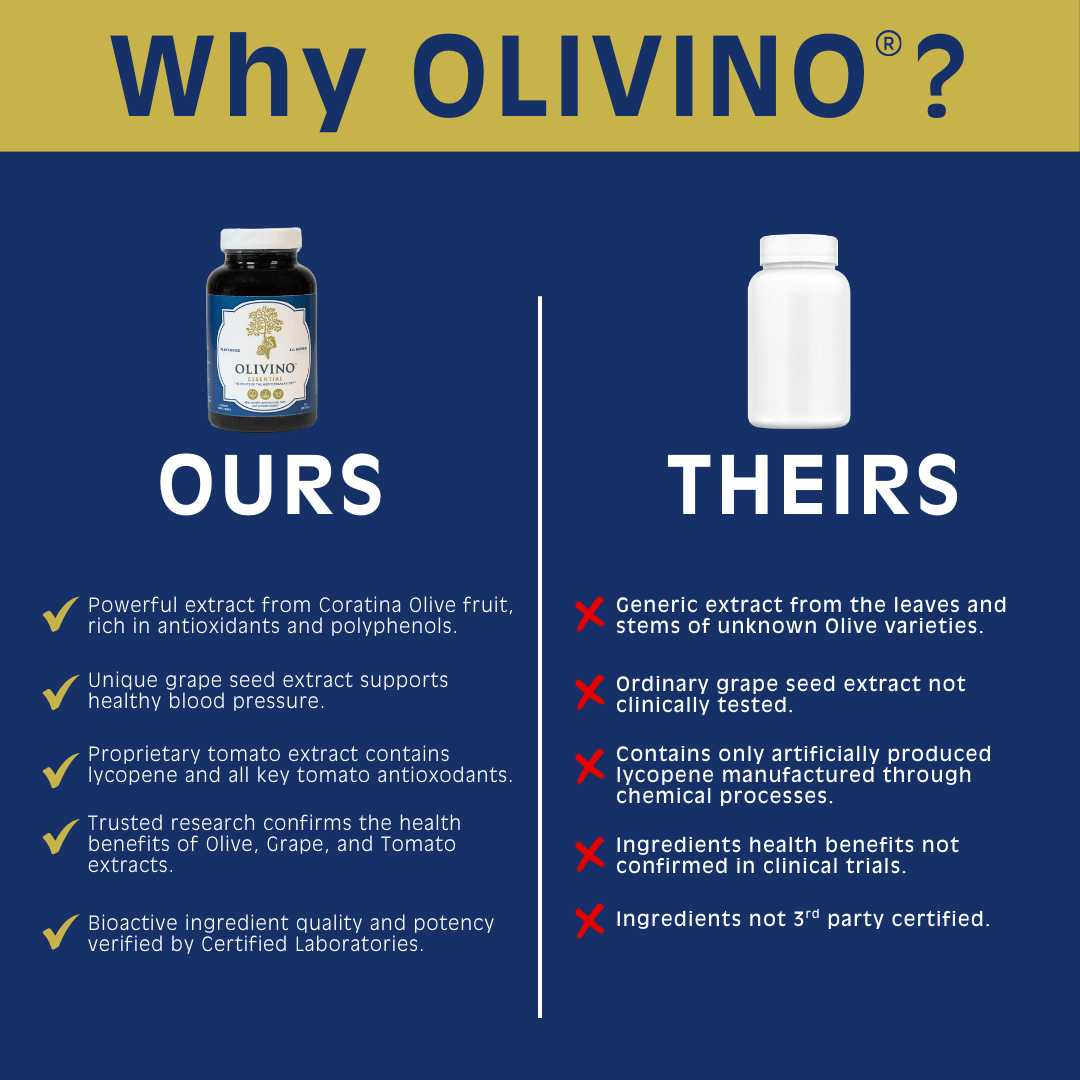 Olivino Essential – The Three Key Fruits of the Mediterranean Diet® in a SoftGel - OlivinoLife, Inc.